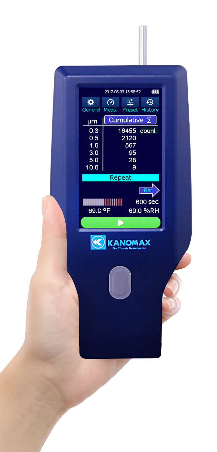Photo: Handheld Particle Counter 3888 and 3889